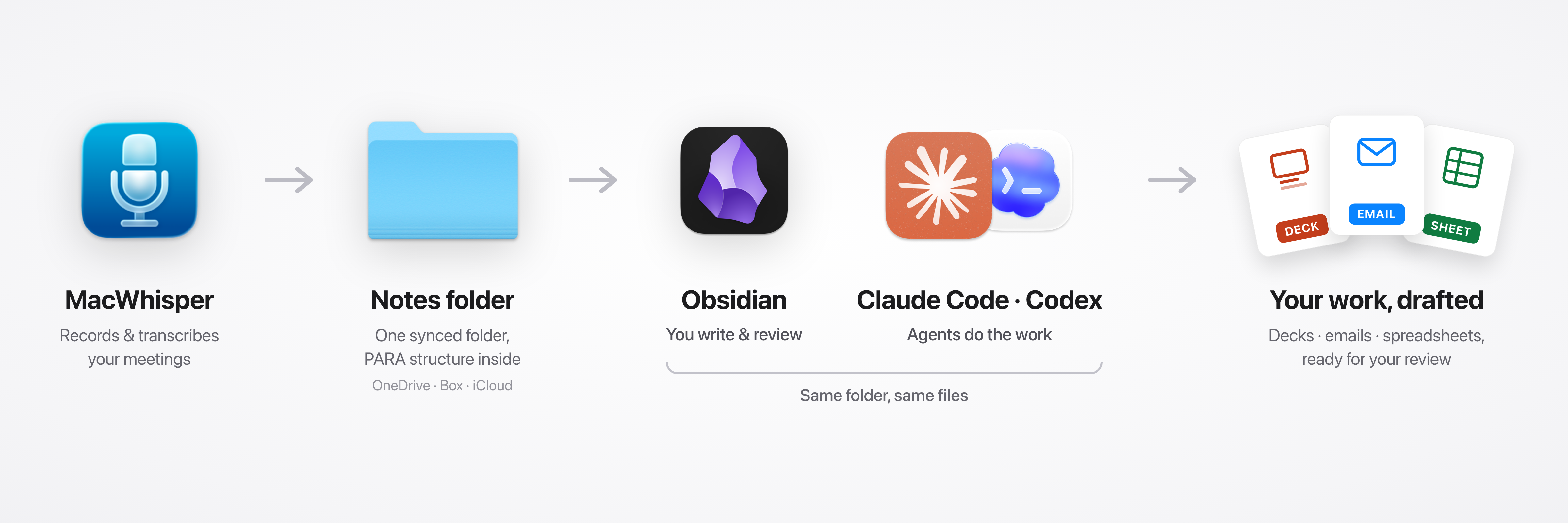 Agentic Knowledge Worker Setup (Mac)